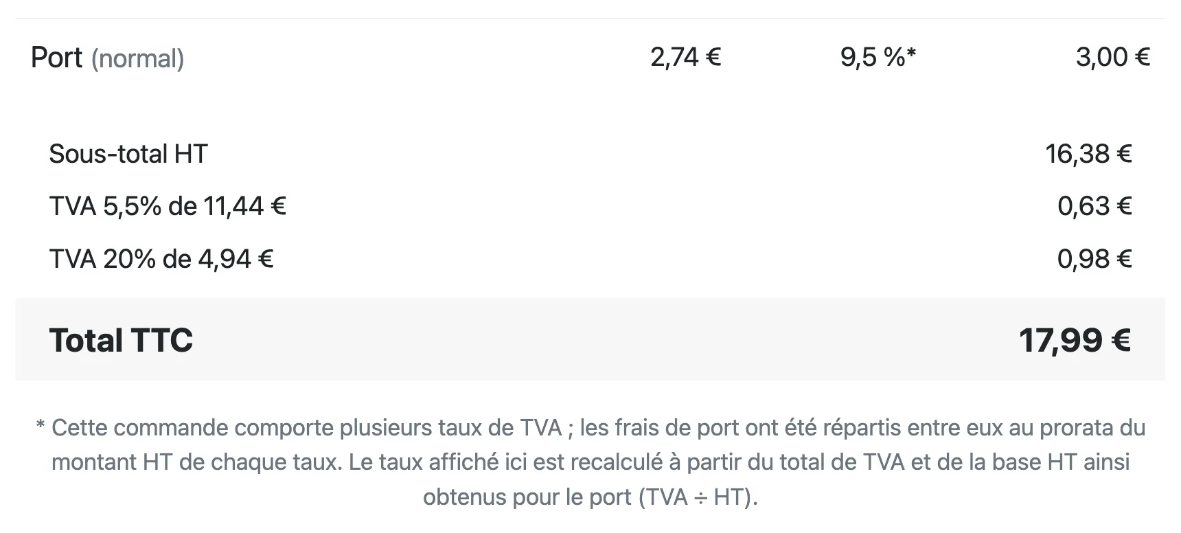 Frais de port ventilés au prorata entre les taux de TVA d'une commande mixte